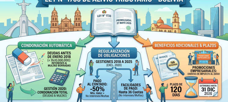 alivio tributario