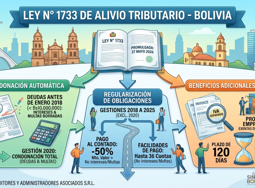 alivio tributario