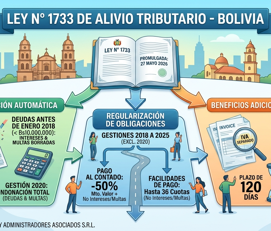 alivio tributario