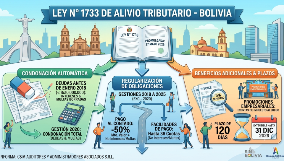 alivio tributario